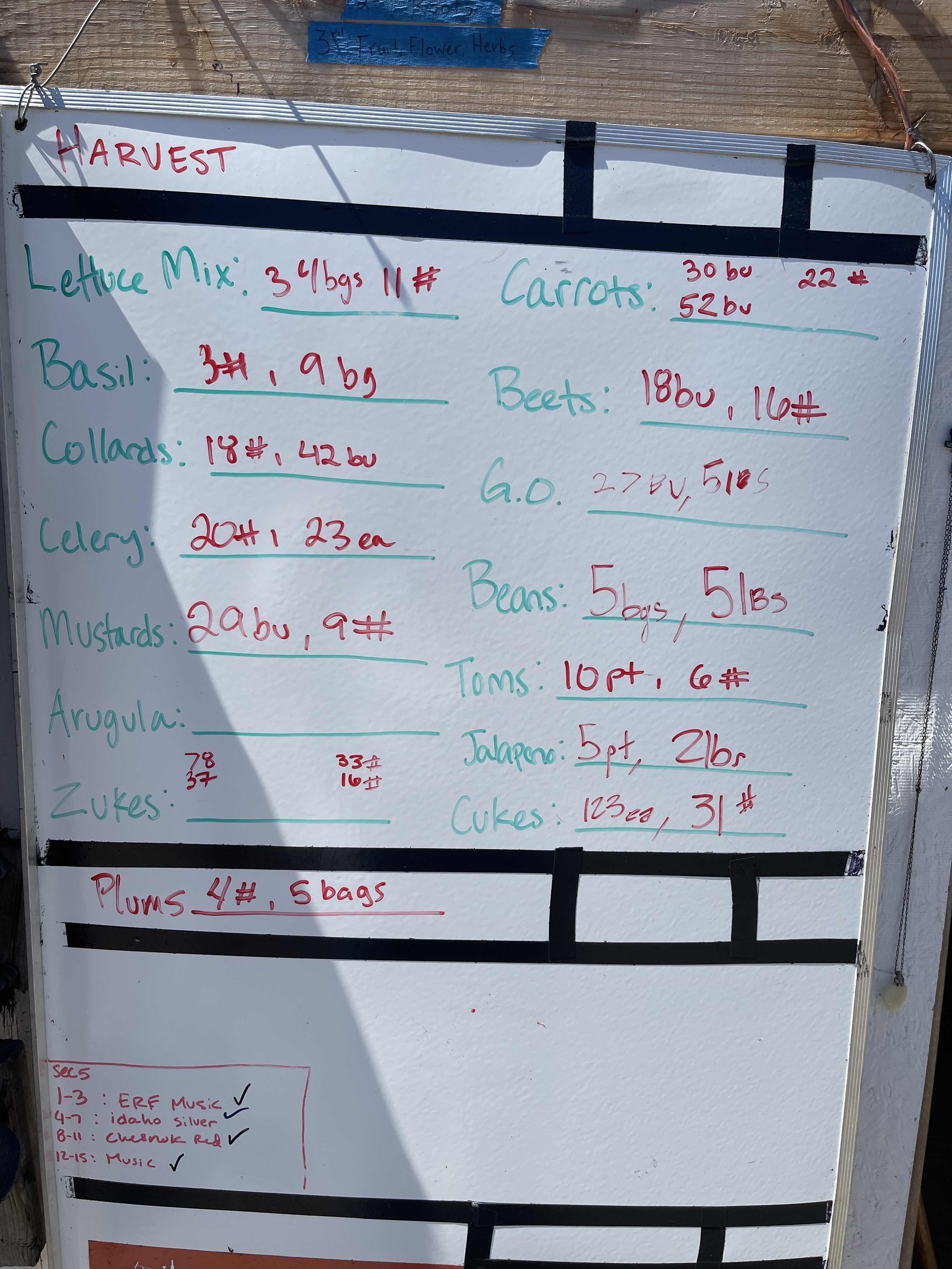 Whiteboard with incomplete accounting of the harvest